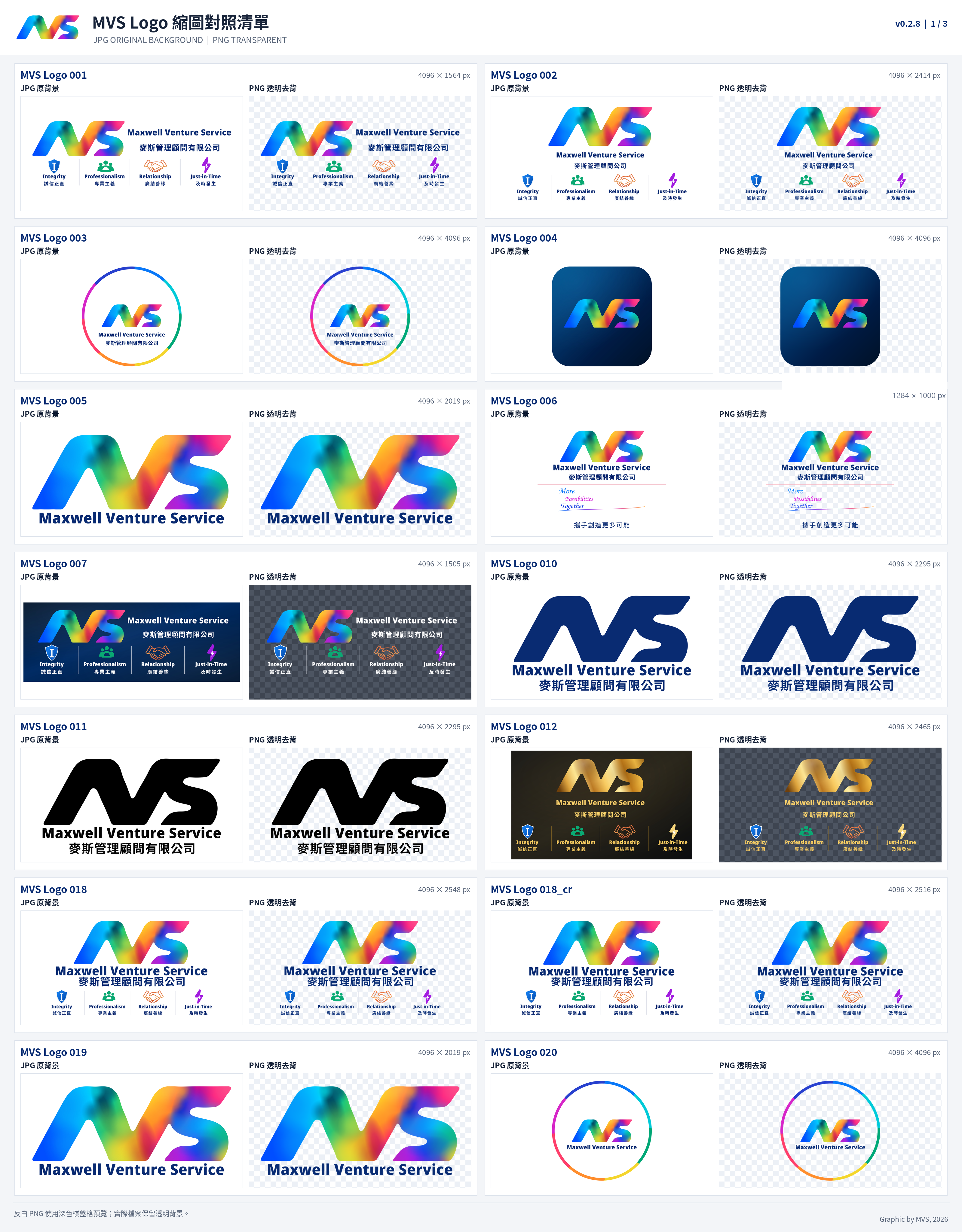 MVS 第二代 CIS v0.2.8 JPG 與透明 PNG 對照總覽，第 1 頁；Logo 006 尺寸為 1284 × 1000 px