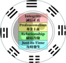 麥斯管理顧問